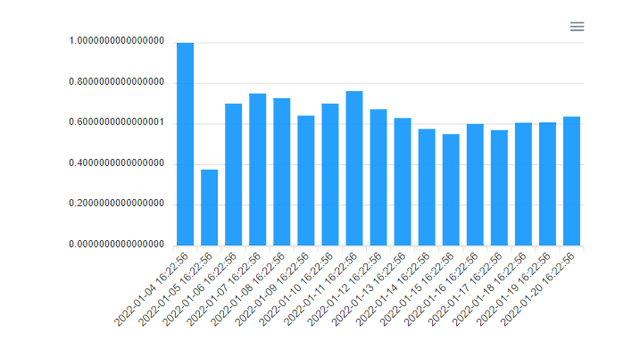 dashboard-bar-chart