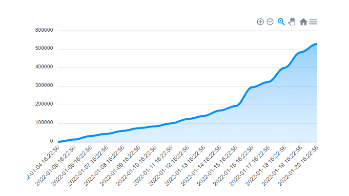 dashboard-line-chart