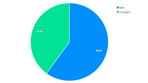 dashboard-pie-chart